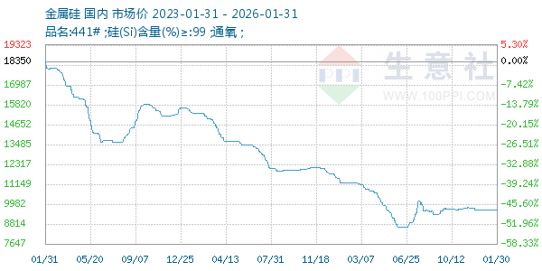 ����������ͼ