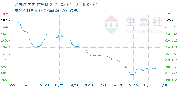 ����������ͼ