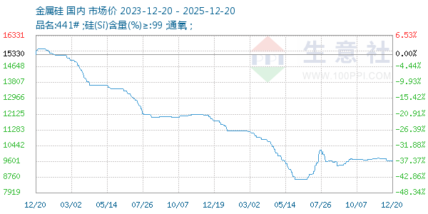 ����������ͼ