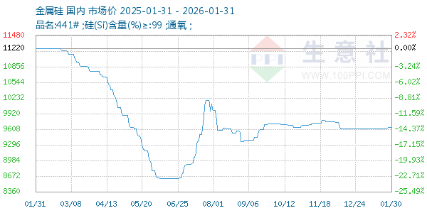 ����������ͼ