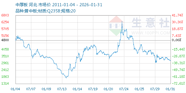 �к������ͼ