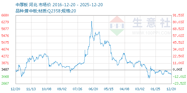 �к������ͼ