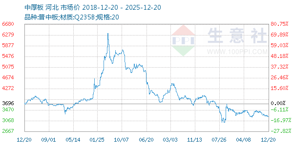 �к������ͼ