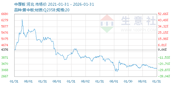 �к������ͼ