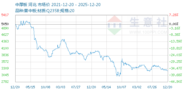 �к������ͼ