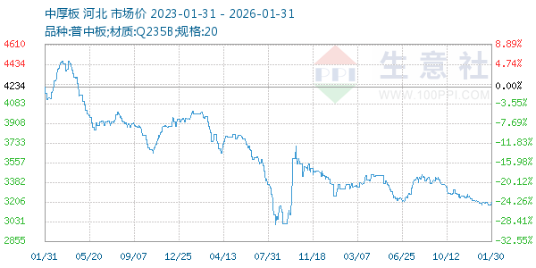 �к������ͼ