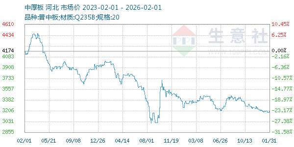 �к������ͼ