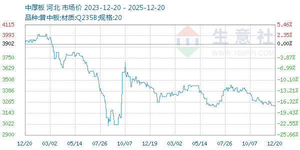 �к������ͼ