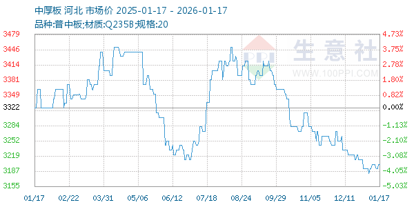 �к������ͼ