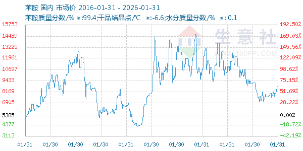 ��������ͼ