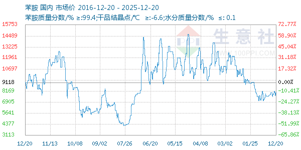 ��������ͼ