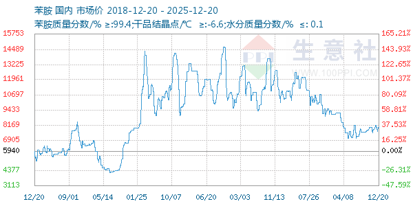 ��������ͼ