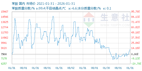 ��������ͼ