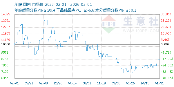 ��������ͼ