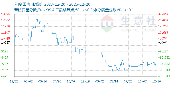 ��������ͼ