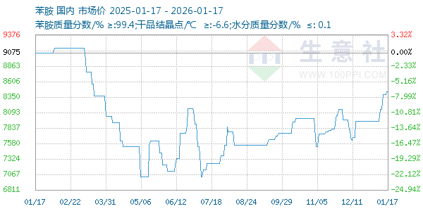 ��������ͼ