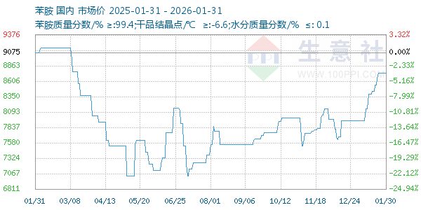 ��������ͼ