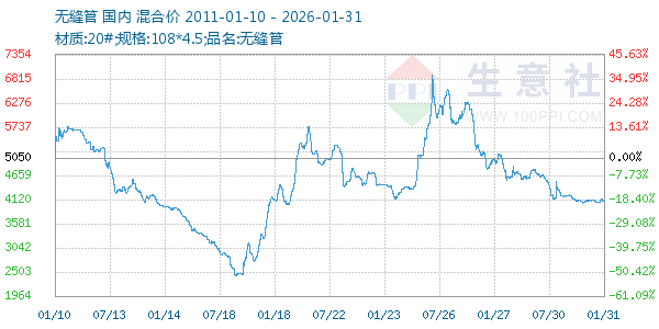 �޷������ͼ