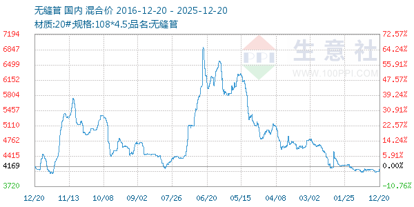 �޷������ͼ