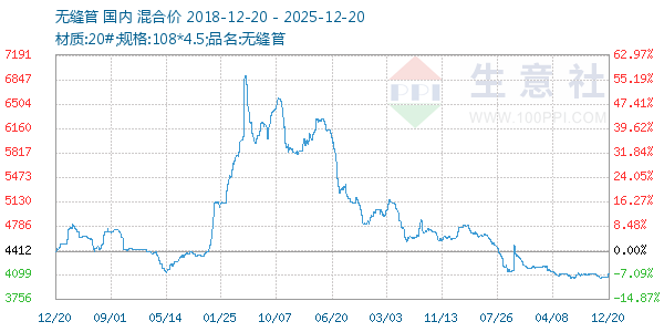 �޷������ͼ