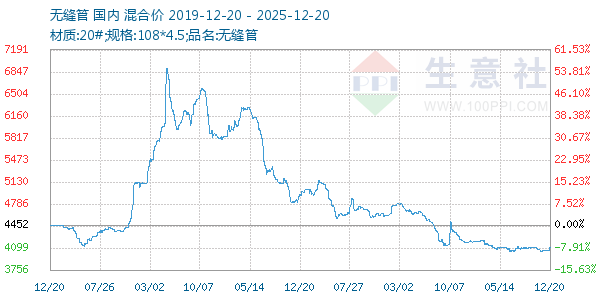 �޷������ͼ