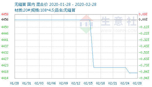 2020年2月28日gdp_中国近几年gdp增长图(2)