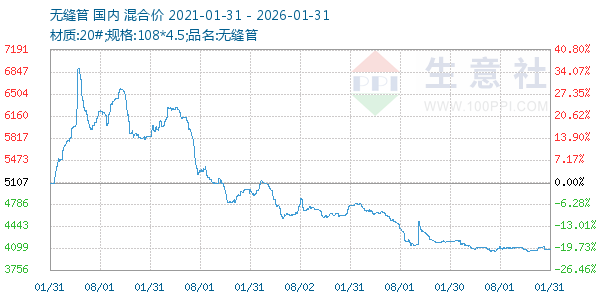 �޷������ͼ