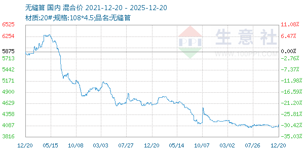 �޷������ͼ