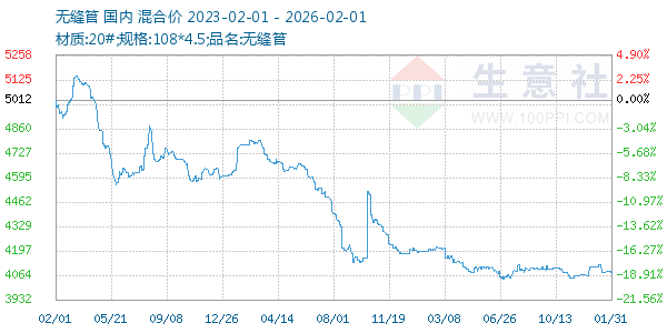 �޷������ͼ