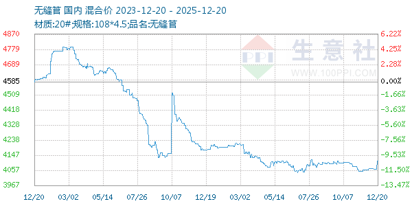 �޷������ͼ