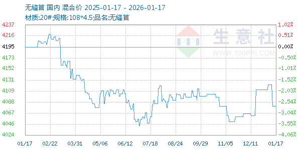 �޷������ͼ