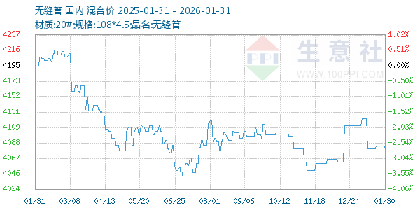 �޷������ͼ