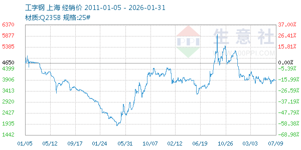 ���ָ�����ͼ