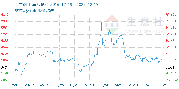 ���ָ�����ͼ