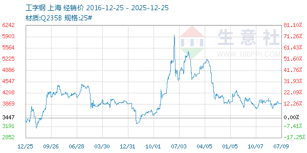 ���ָ�����ͼ