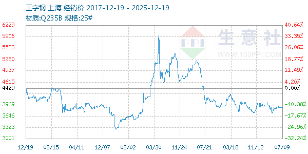 ���ָ�����ͼ