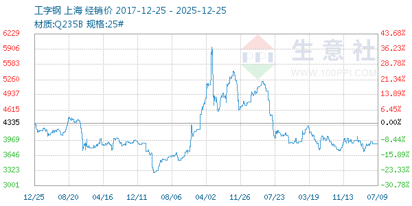 ���ָ�����ͼ