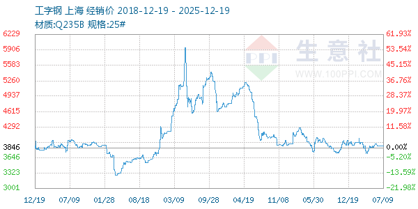 ���ָ�����ͼ