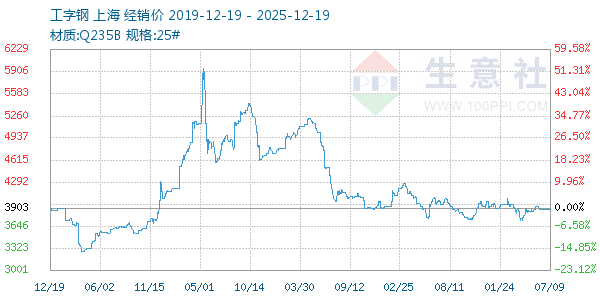 ���ָ�����ͼ