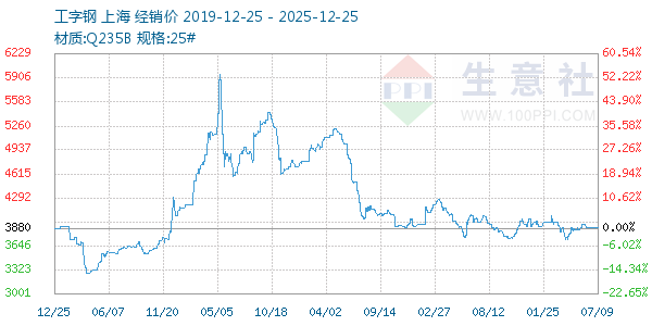 ���ָ�����ͼ