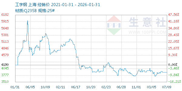 ���ָ�����ͼ