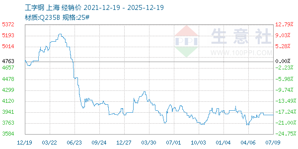 ���ָ�����ͼ