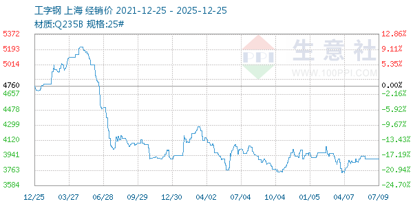 ���ָ�����ͼ