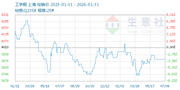 ���ָ�����ͼ