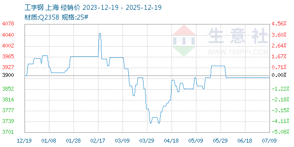 ���ָ�����ͼ