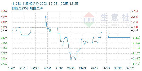 ���ָ�����ͼ