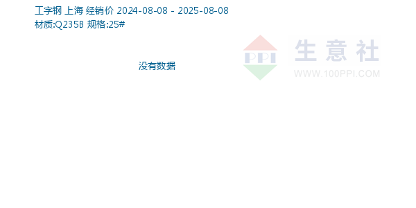 工字钢走势图
