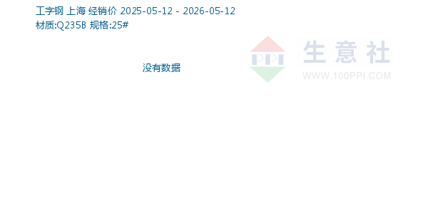 工字钢走势图