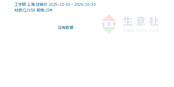 工字钢走势图