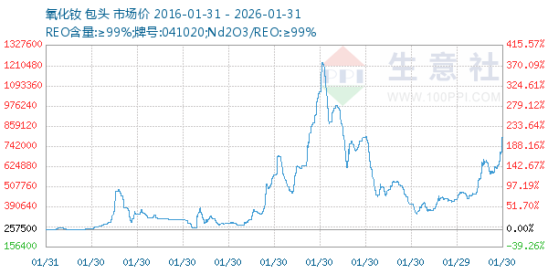 ����������ͼ